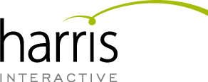 (HARRIS INTERACTIVE LOGO)